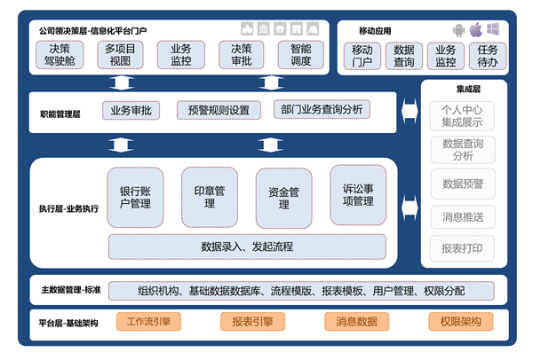 科技賦能資金管控 數(shù)字轉型助推高質量發(fā)展